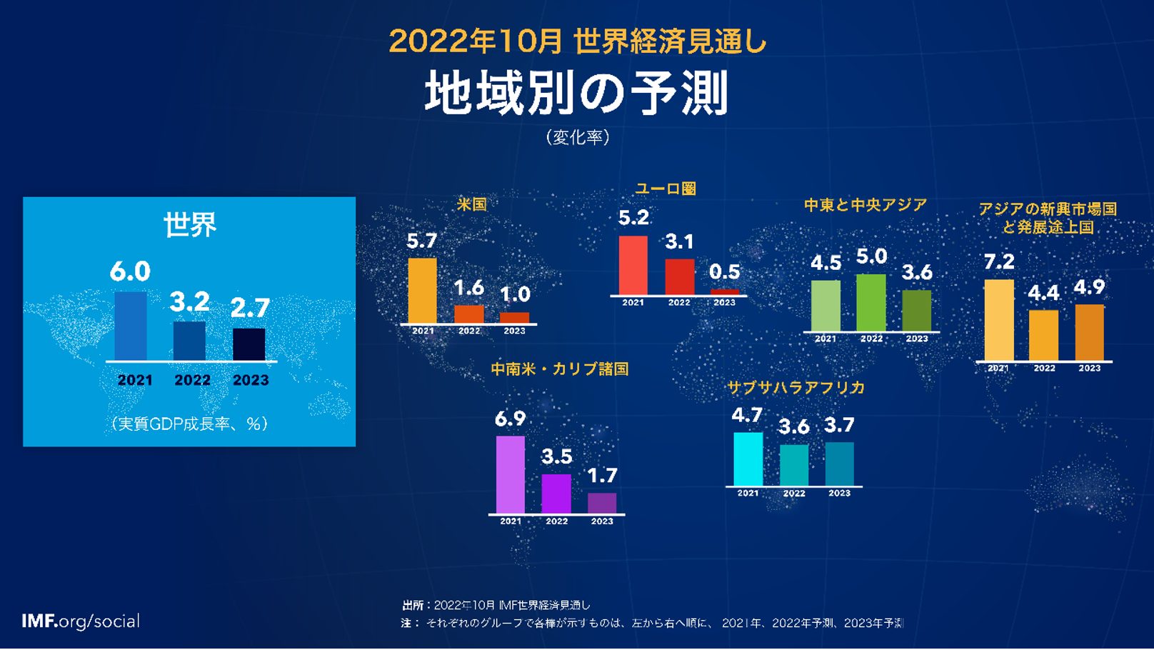 ケニアの最新経済概況 コロナショックから3年弱を振り返る