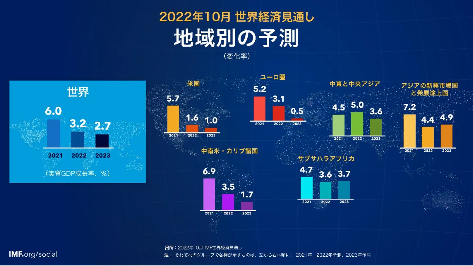 ケニアの最新経済概況 コロナショックから３年弱を振り返る