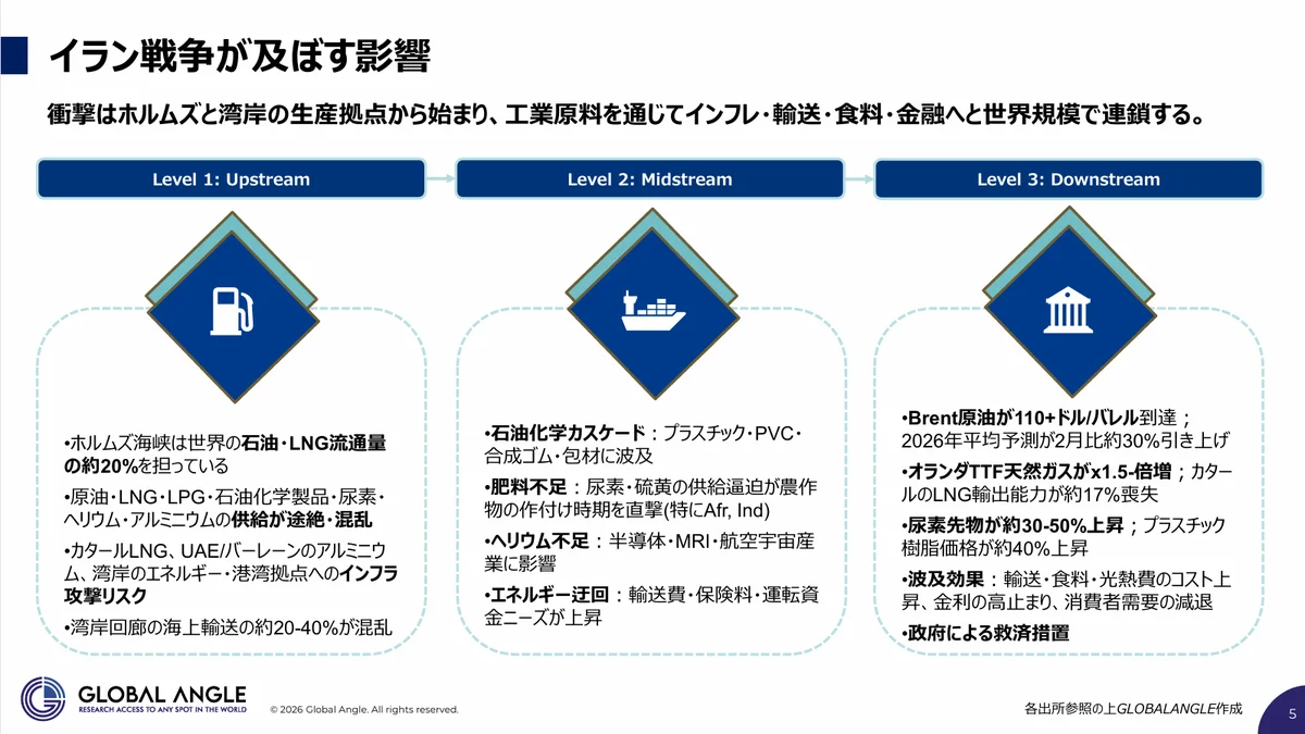 危機の構造図