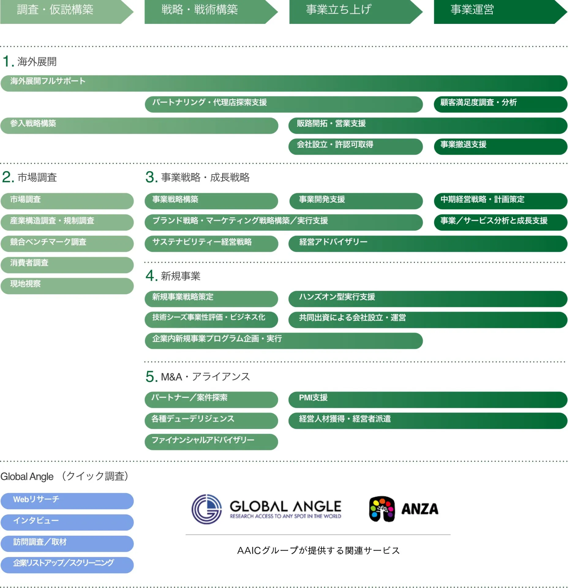 コンサルティング
