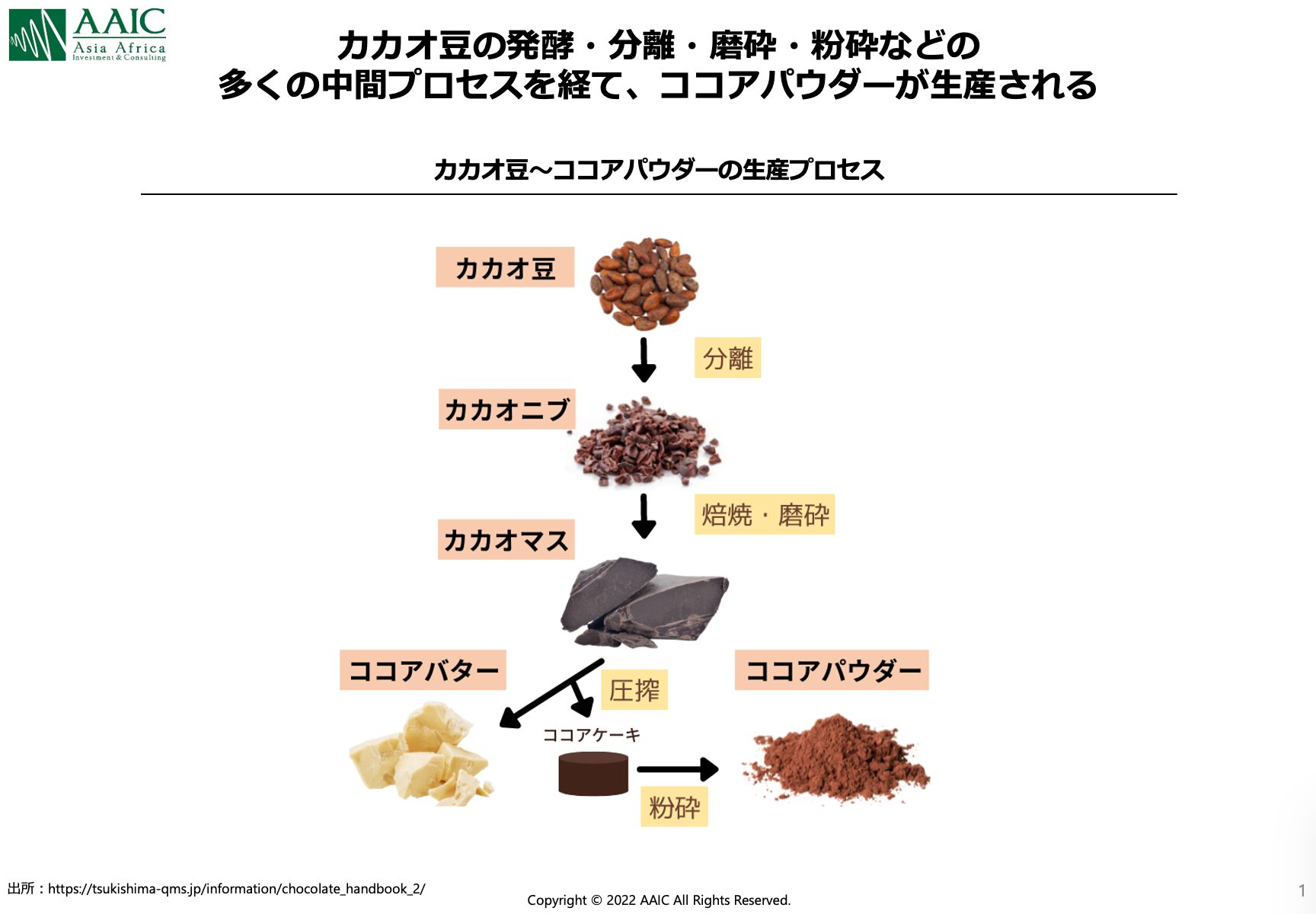 生産農家のエンパワーメントが進む　「世界のカカオ、チョコレート市場のトレンド」