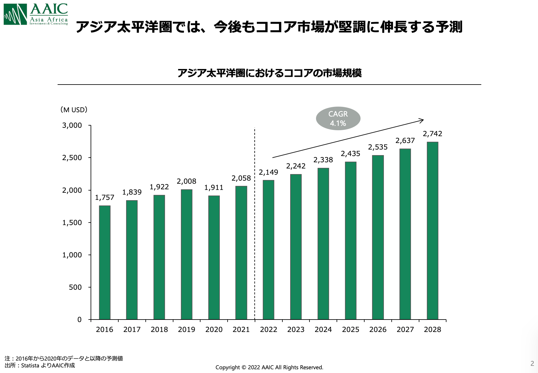生産農家のエンパワーメントが進む　「世界のカカオ、チョコレート市場のトレンド」
