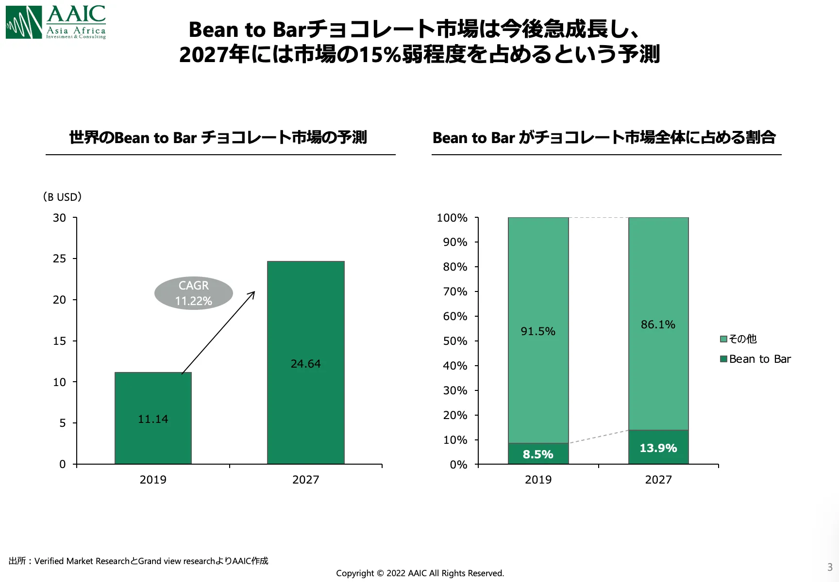 生産農家のエンパワーメントが進む　「世界のカカオ、チョコレート市場のトレンド」